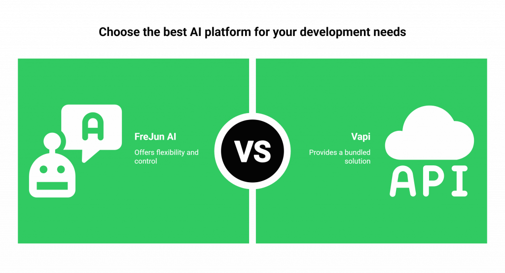 How to choose the best AI platform for your development needs?
