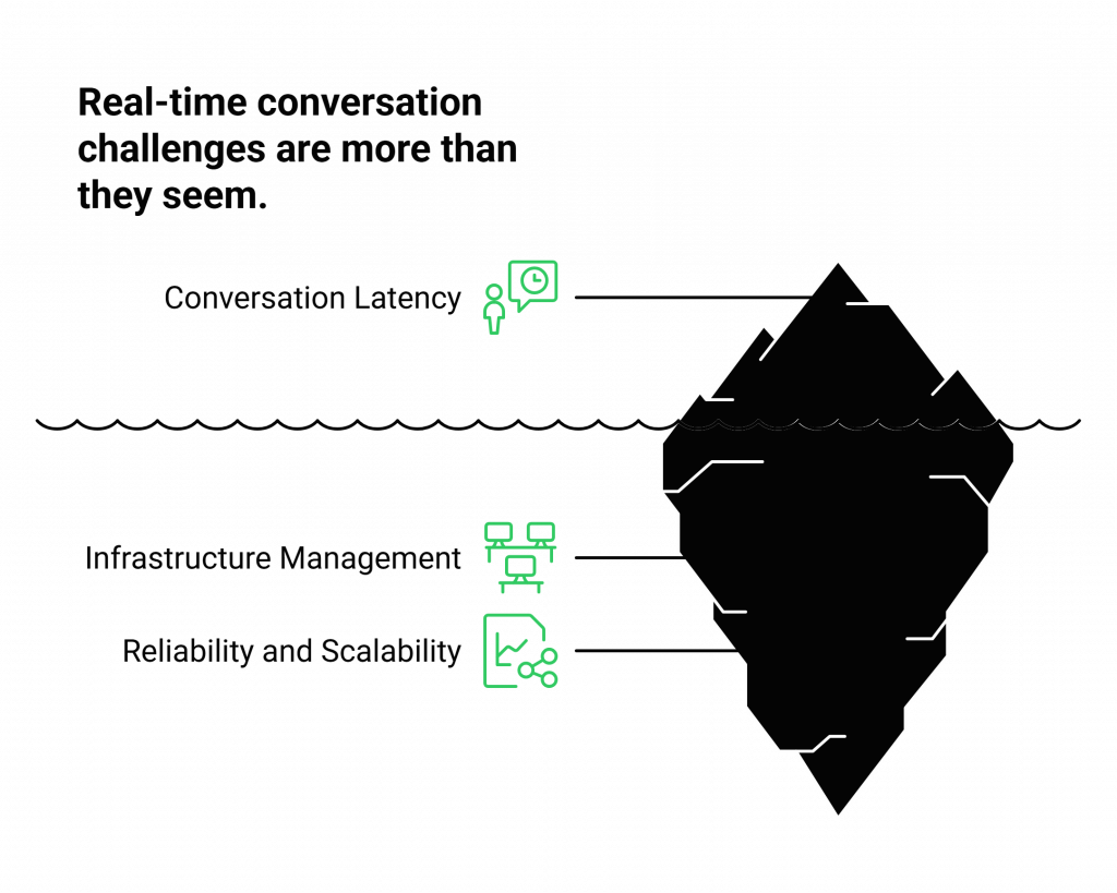 Real-time conversation challenges are more than they seem.
