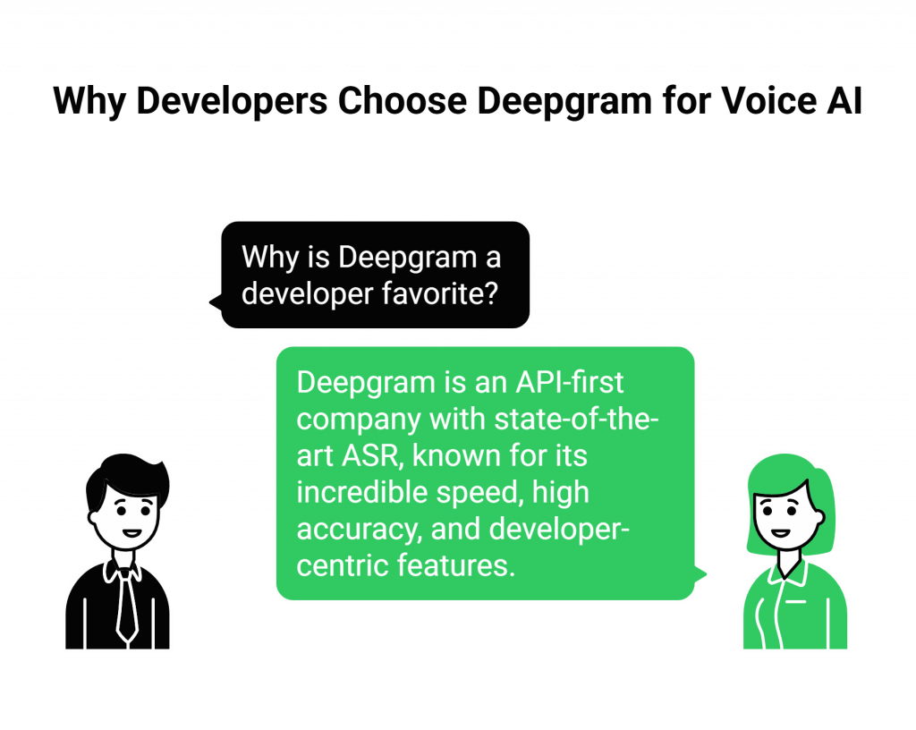 Why Developers Choose Deepgram for Voice AI
