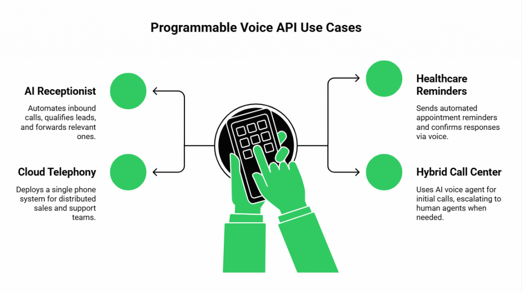 Real-World Use Cases