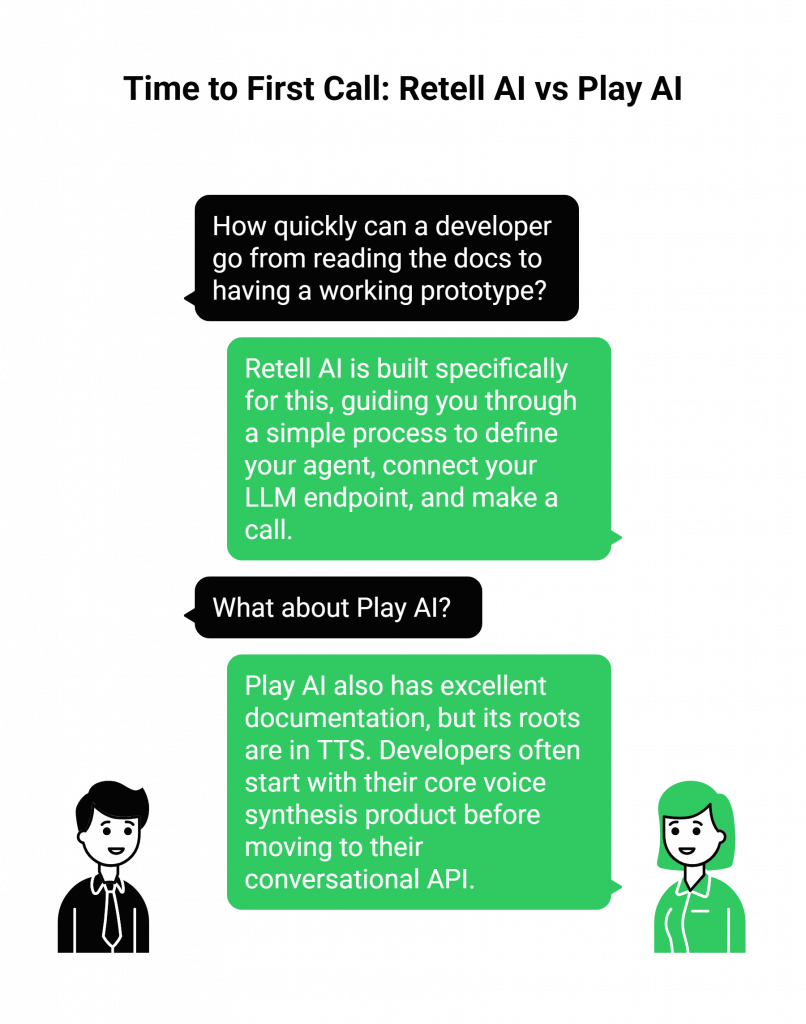 Time to First Call: Retell AI vs Play AI
