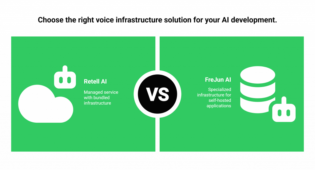How to choose the right voice infrastructure solution for your AI development?