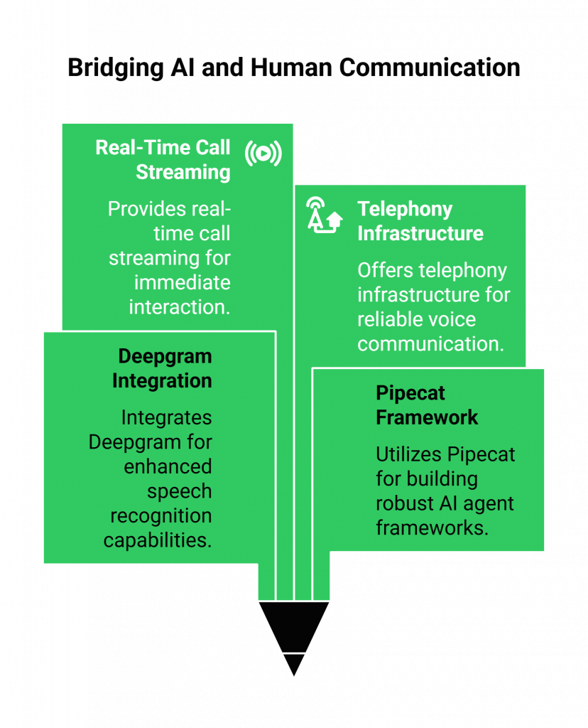 Bridging AI and Human Communication