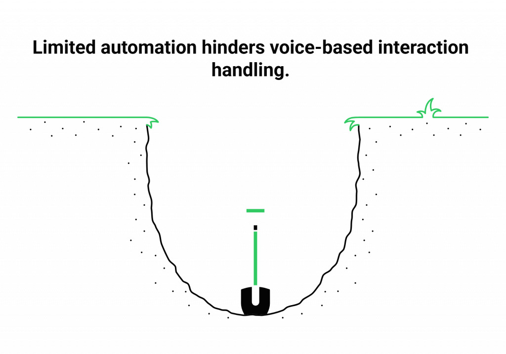 Limitation of Relevance AI
