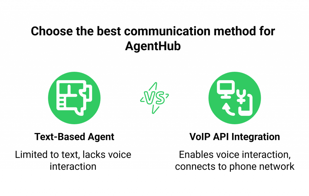 Choose the best communication method for AgentHub