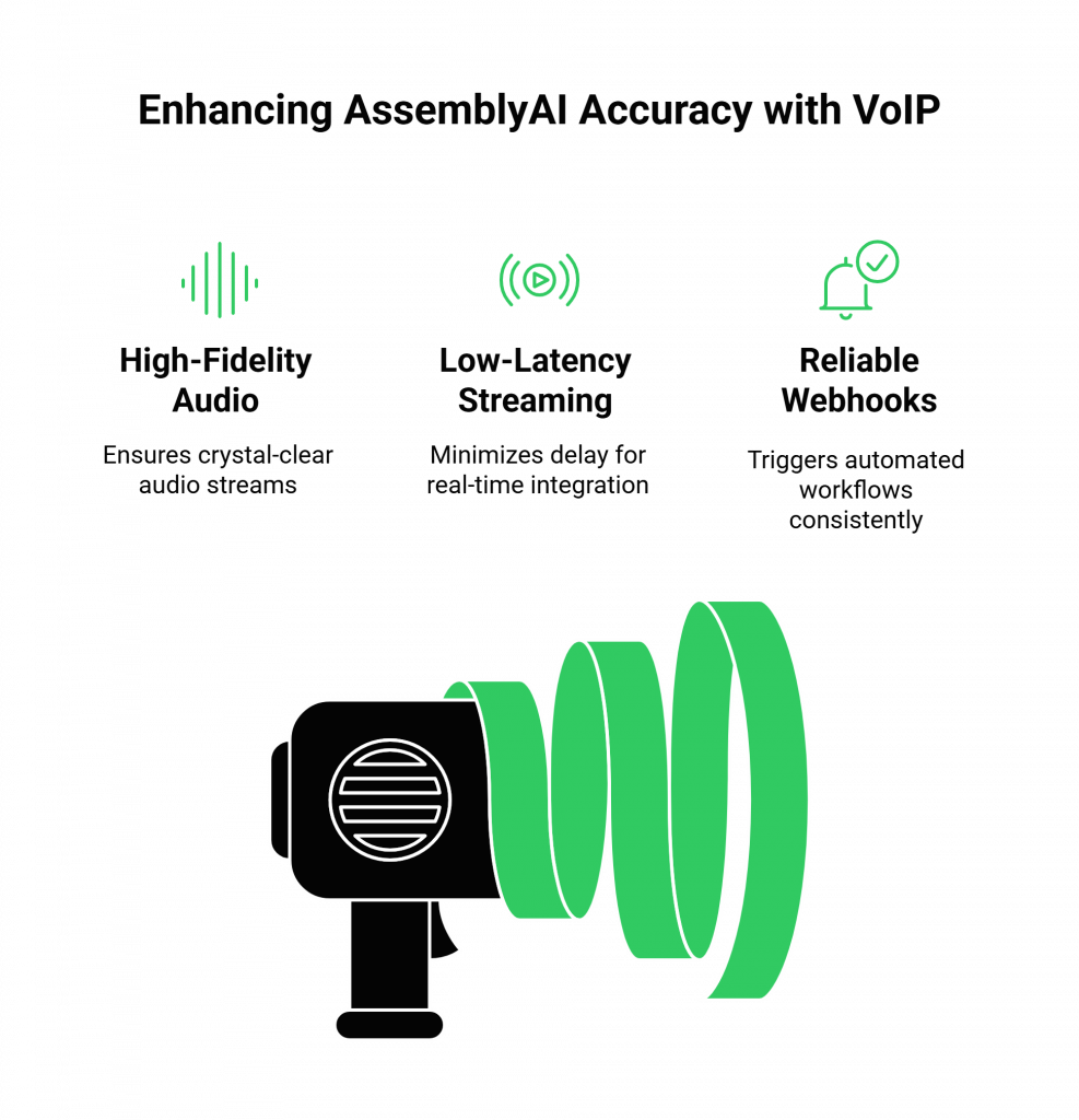 How to Improve AssemblyAI Accuracy with VoIP?