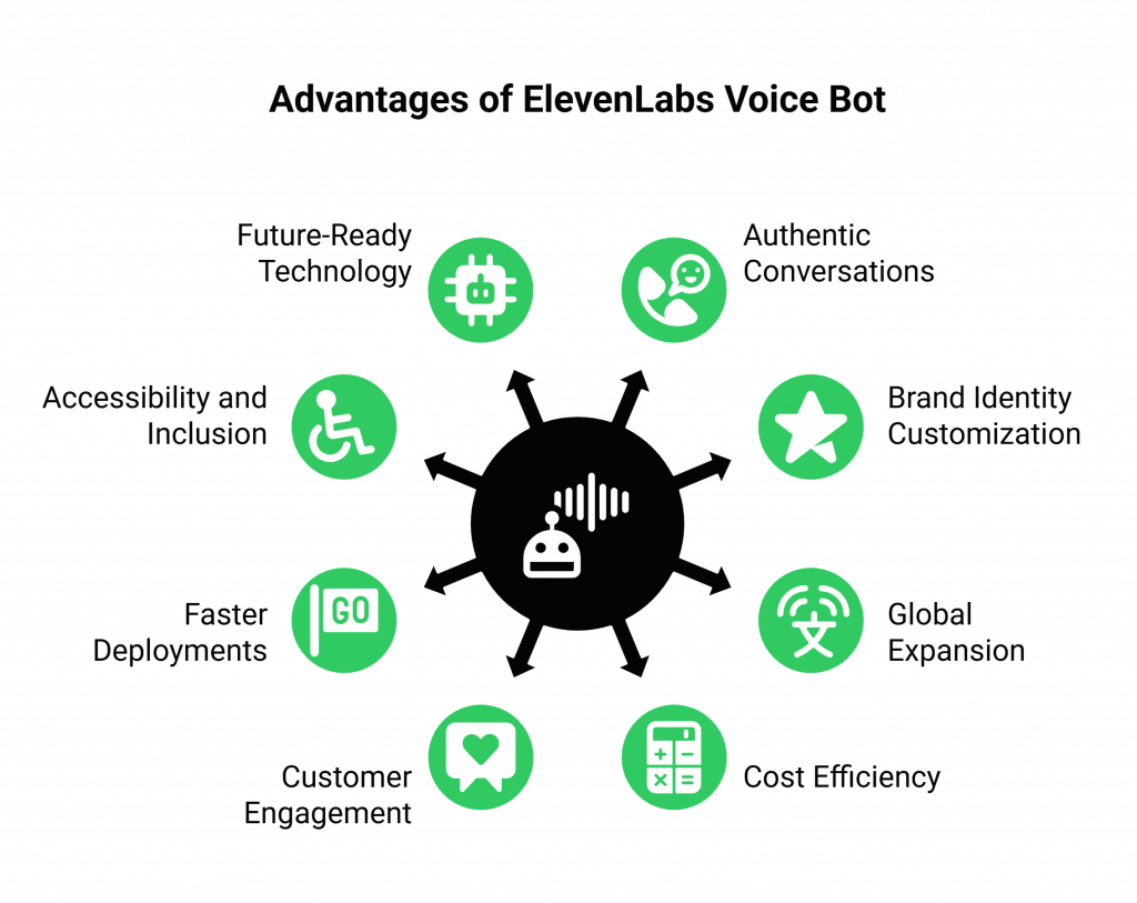 Advantages of ElevenLabs Voice Bot
