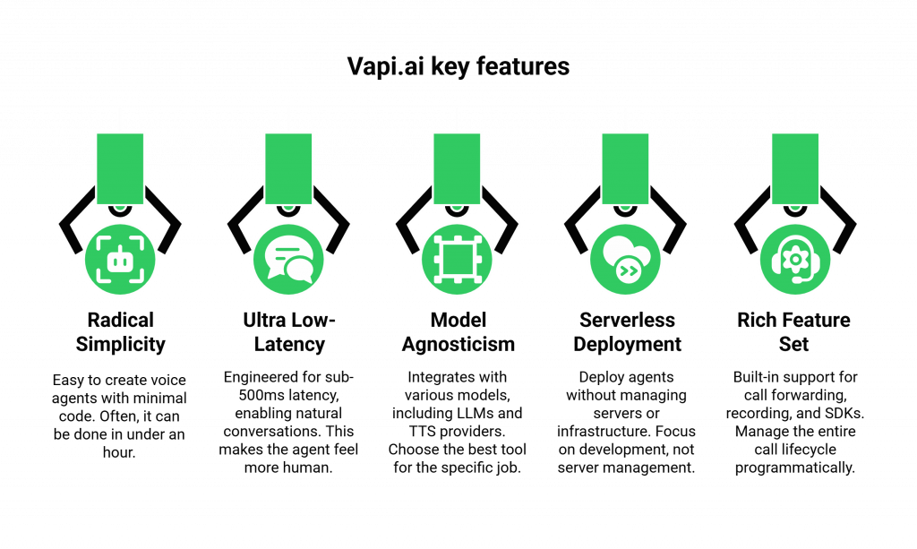 Key Features of Vapi AI 