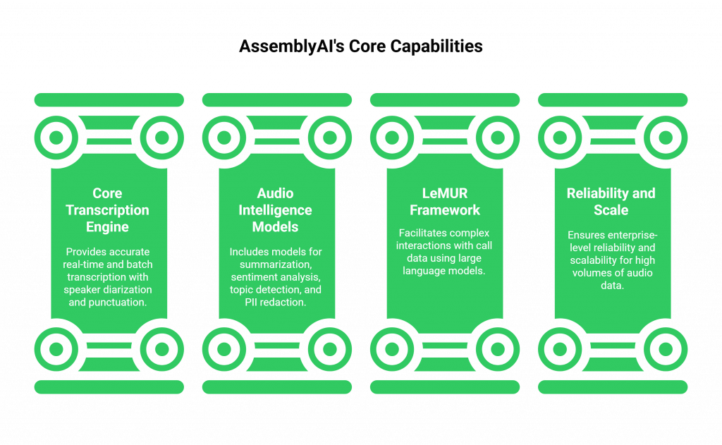 Key Features of Assembly AI 