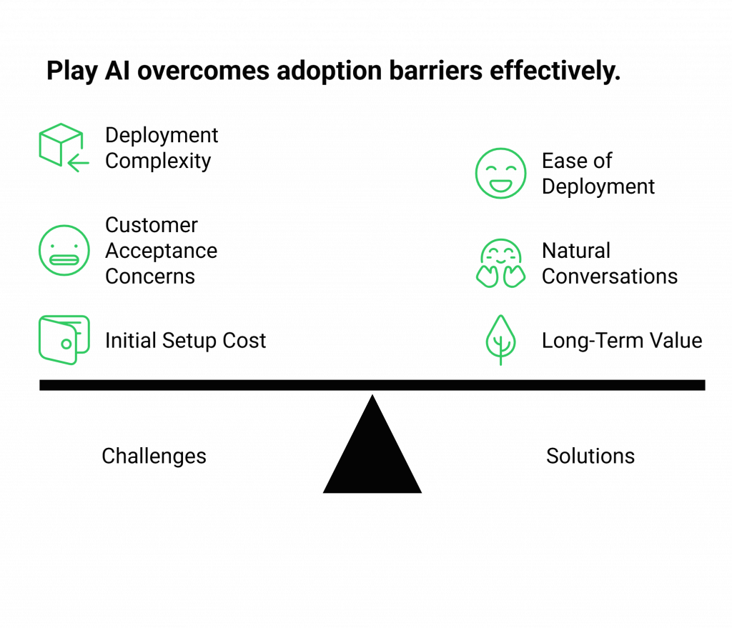 Play AI overcomes adoption barriers effectively
