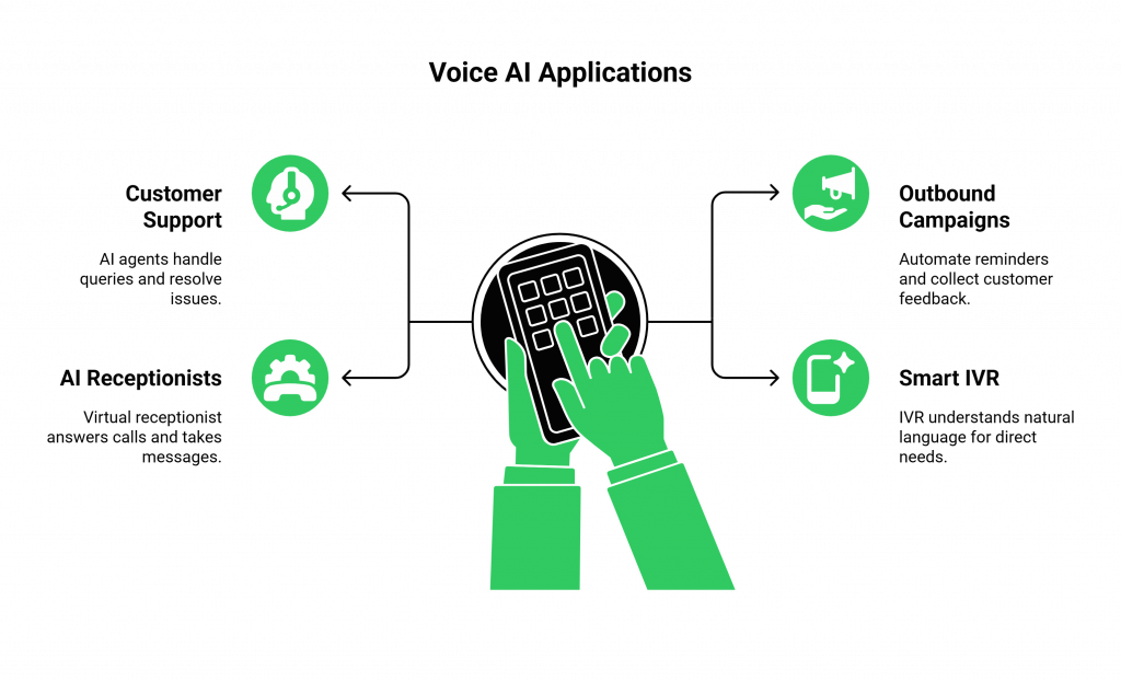 Real World Voice AI Applications
