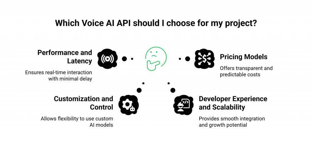Which Voice AI API should I choose for my project?
