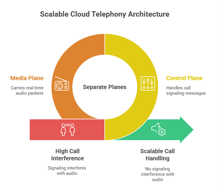 What Does Technical Architecture Look Like?