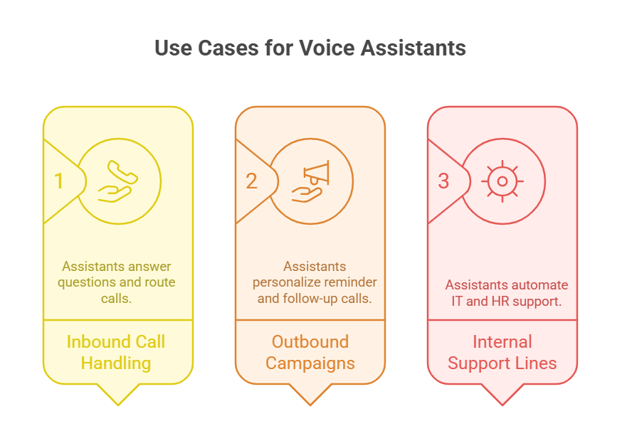 Practical Use Cases for Real-Time Voice Assistants on VoIP