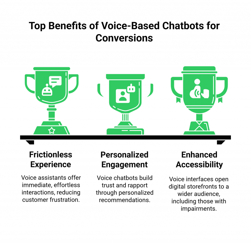 Top Benefits of Voice-Based Chatbots for Conversions