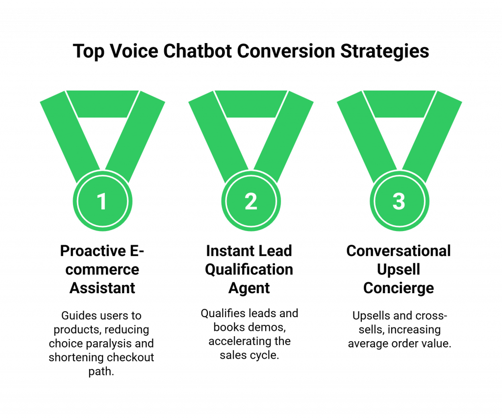 Top Voice Chatbot Conversion Strategies
