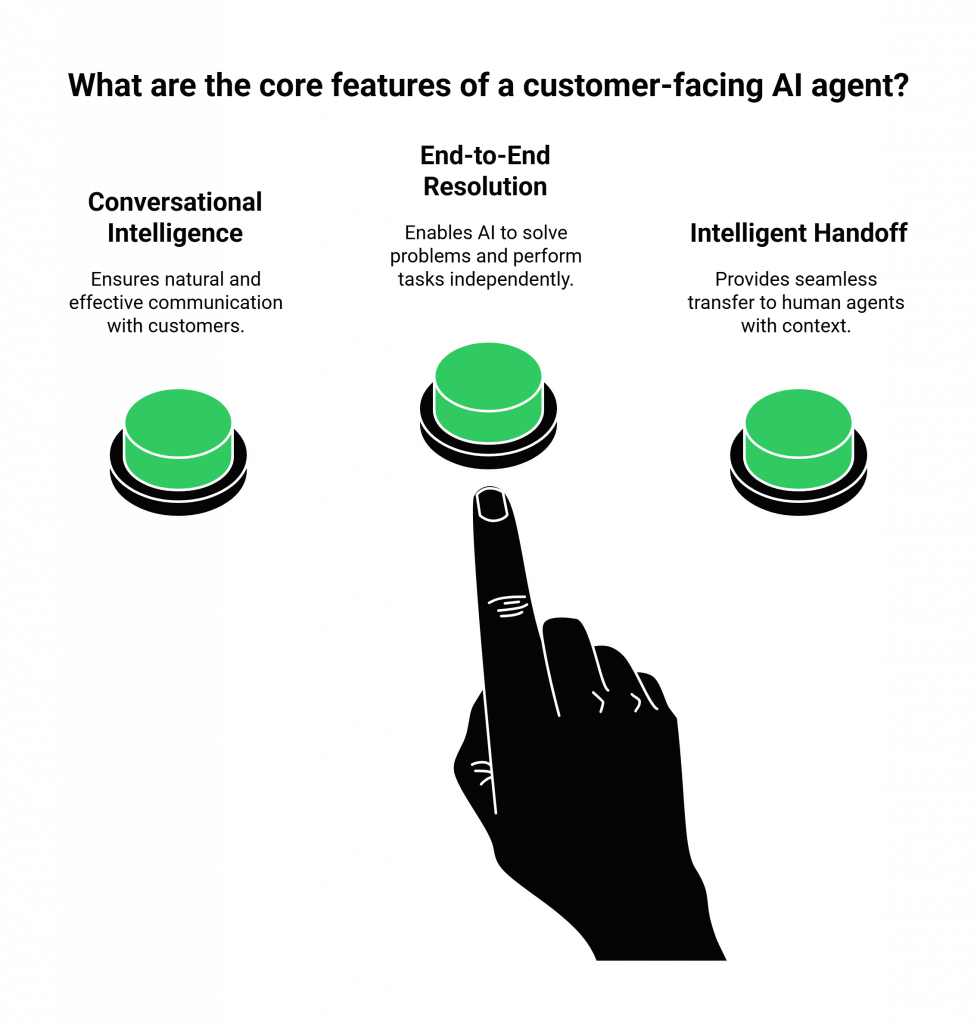 What are the core features of a customer-facing AI agent?