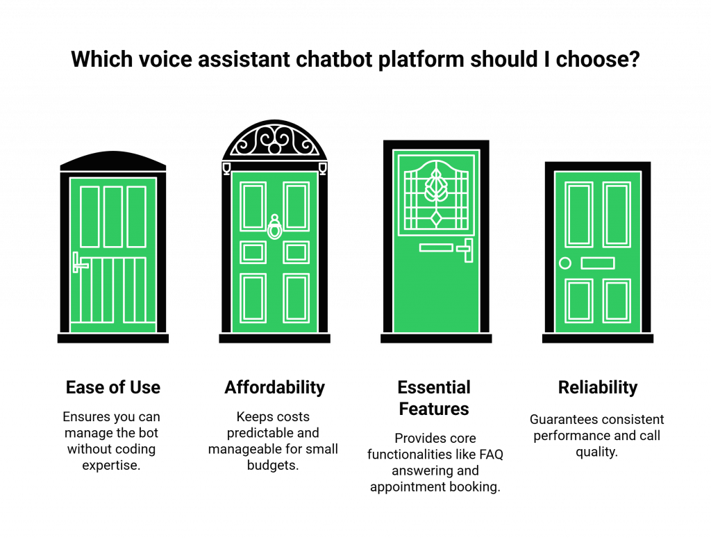 Which voice assistant chatbot platform should I choose?