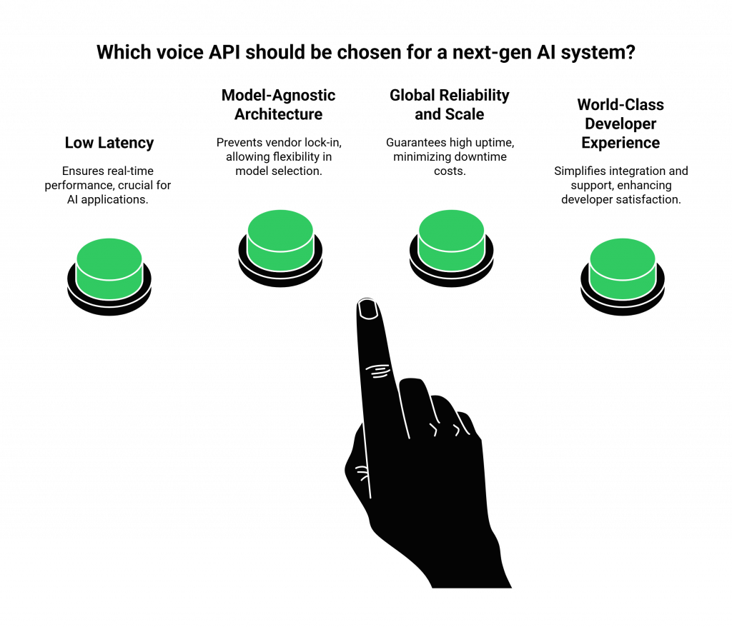 Which voice API should be chosen for a next-gen AI system?