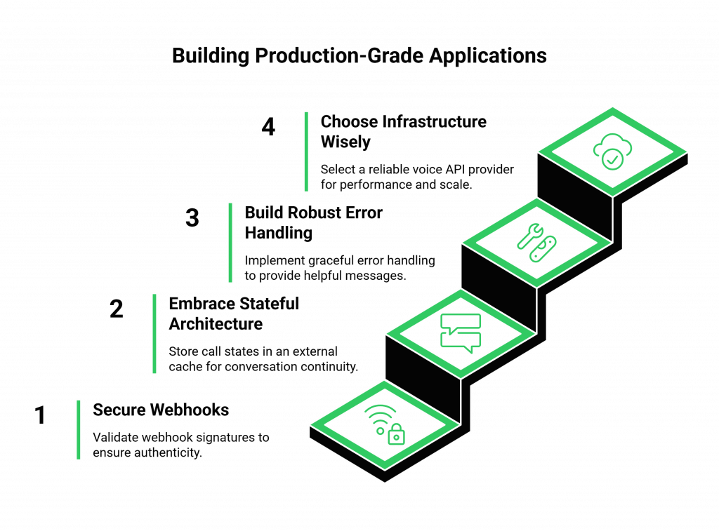 Building Production-Grade Applications