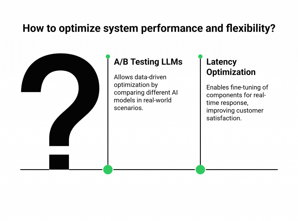 How to optimize system performance and flexibility?