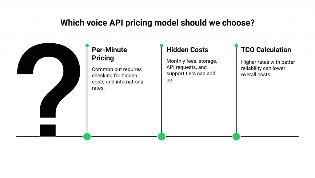 Which voice API pricing model should we choose?