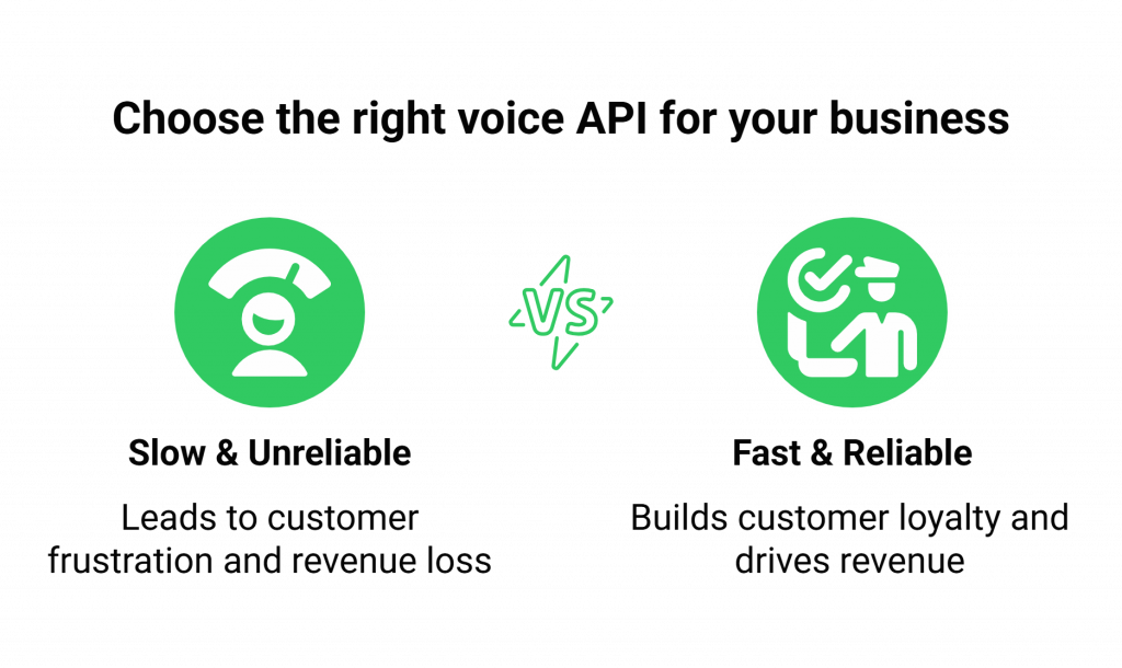 Choose the right voice API for your business