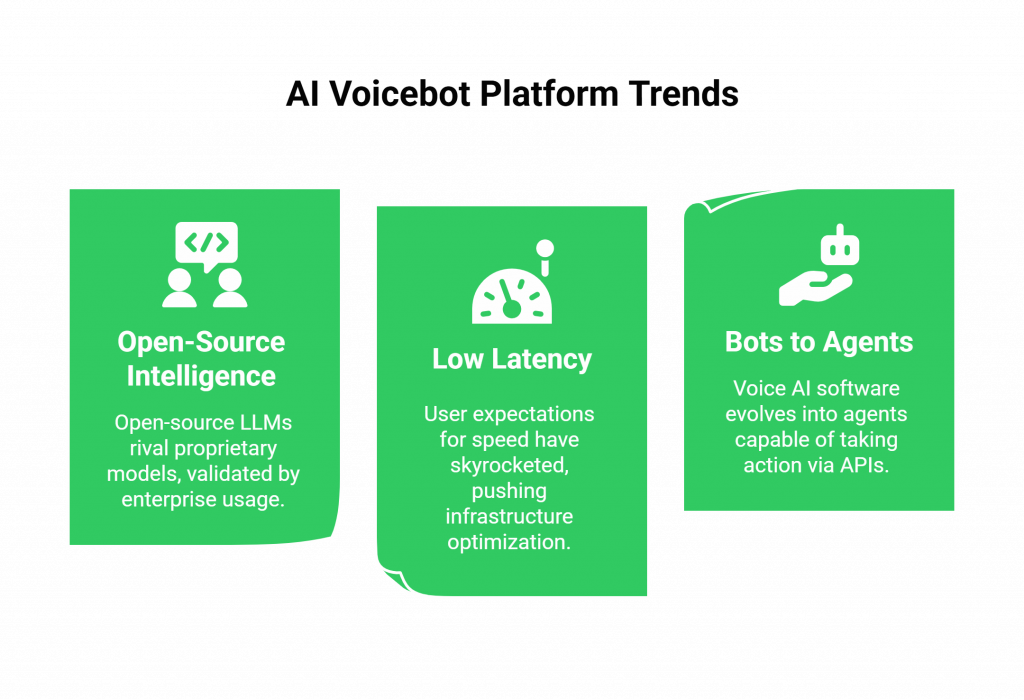 AI Voicebot Platform Trends