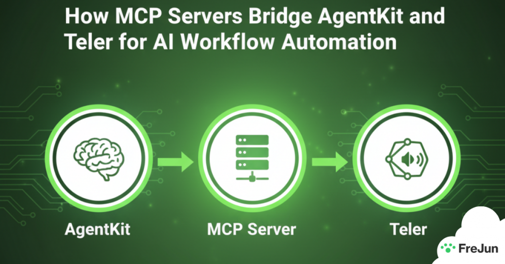 How MCP Servers Bridge AgentKit and Teler for AI Workflow Automation