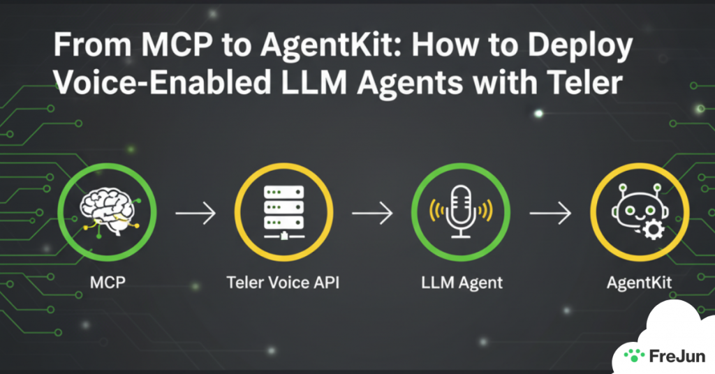 From MCP to AgentKit: How to Deploy Voice-Enabled LLM Agents with Teler