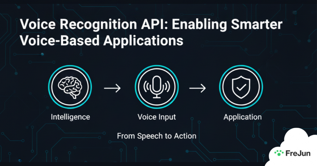 Voice Recognition API: Enabling Smarter Voice-Based Applications