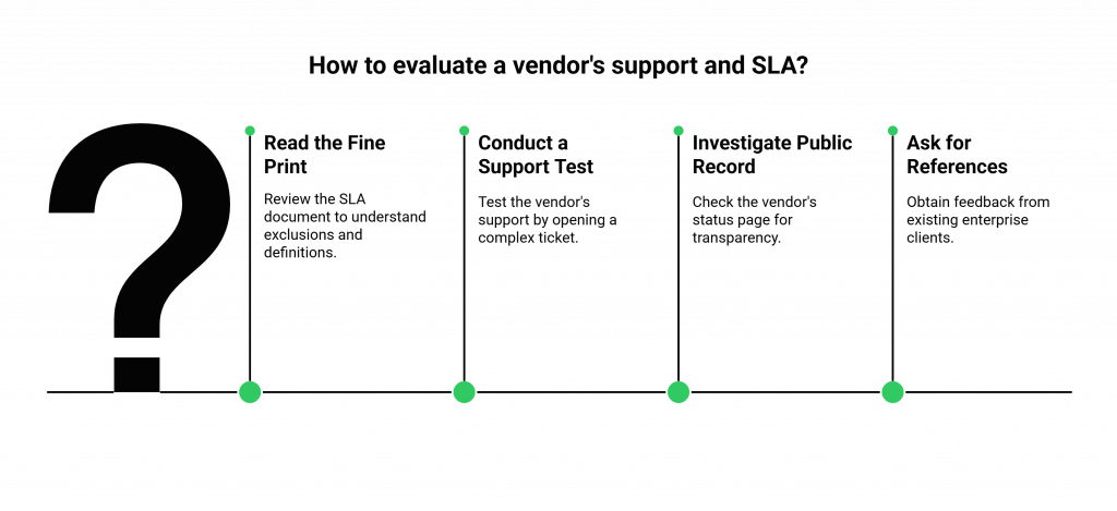 How to evaluate a vendor's support and SLA?