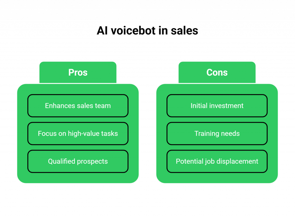 Pros & Cons of AI voicebot in sales