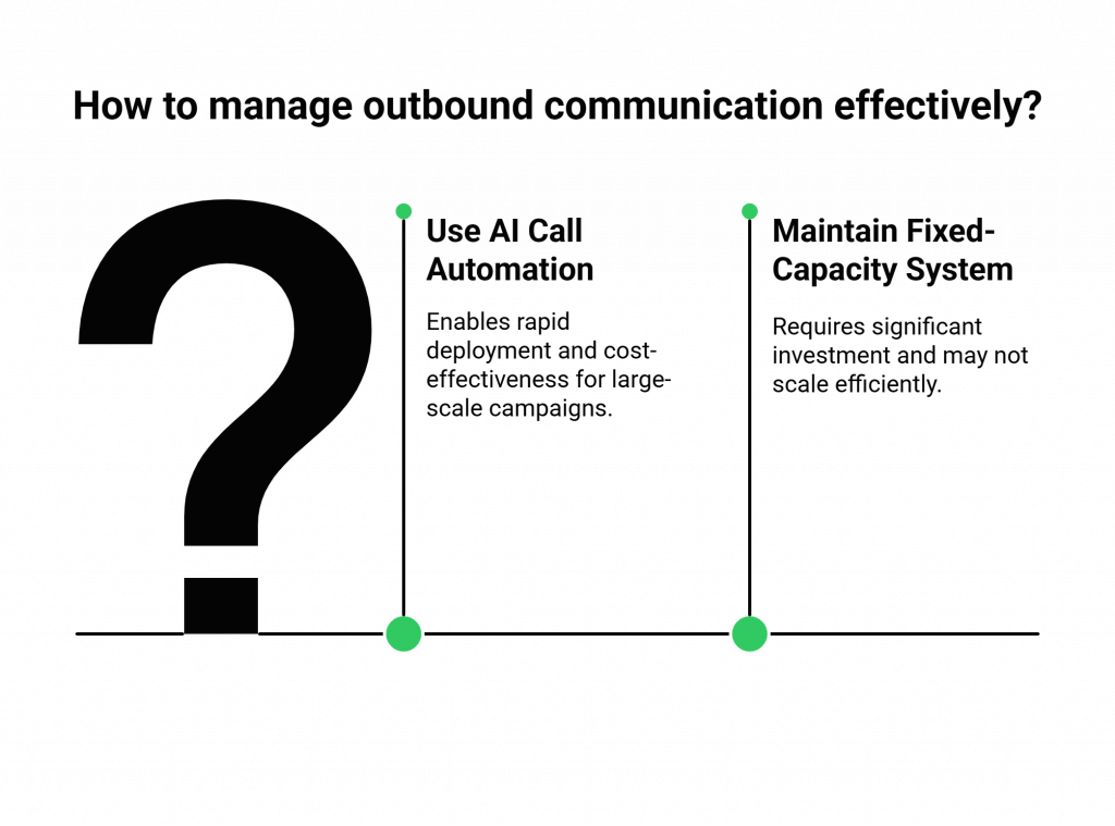 How to manage outbound communication effectively?