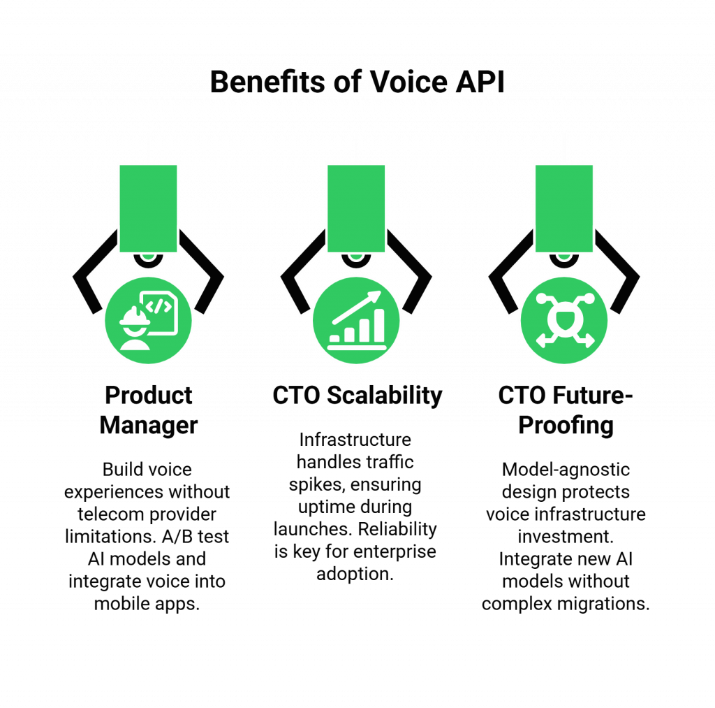 Benefits of Voice API