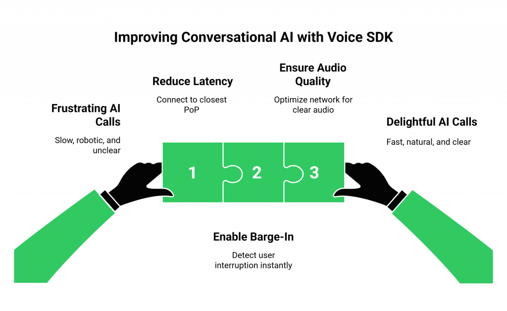 How Does a Voice Calling SDK Directly Improve the Conversational Experience?