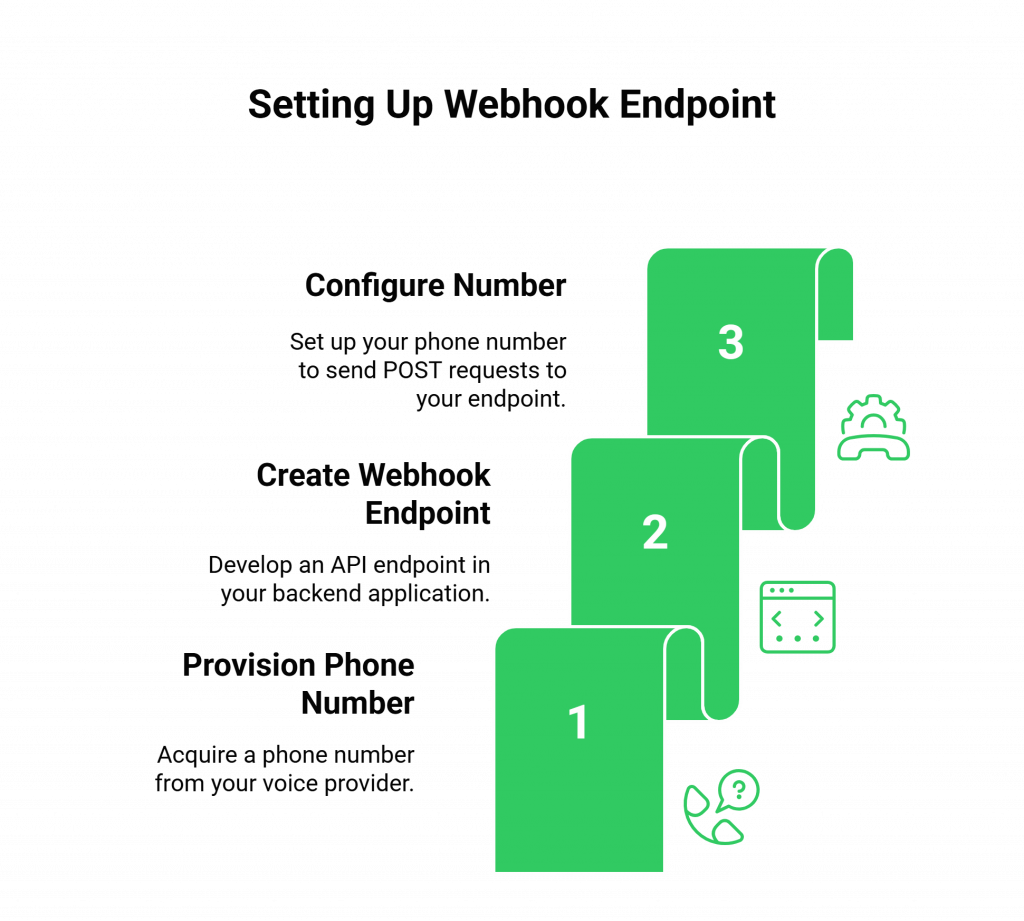 Setting Up Webhook Endpoint