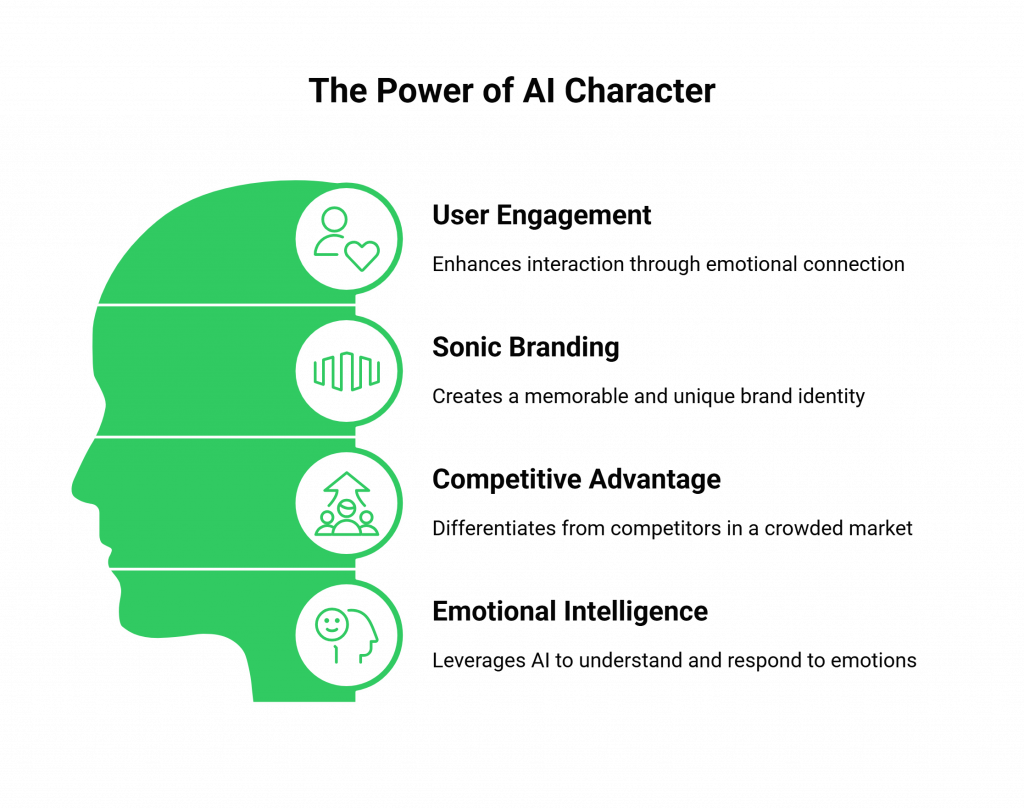 The Power of AI Character