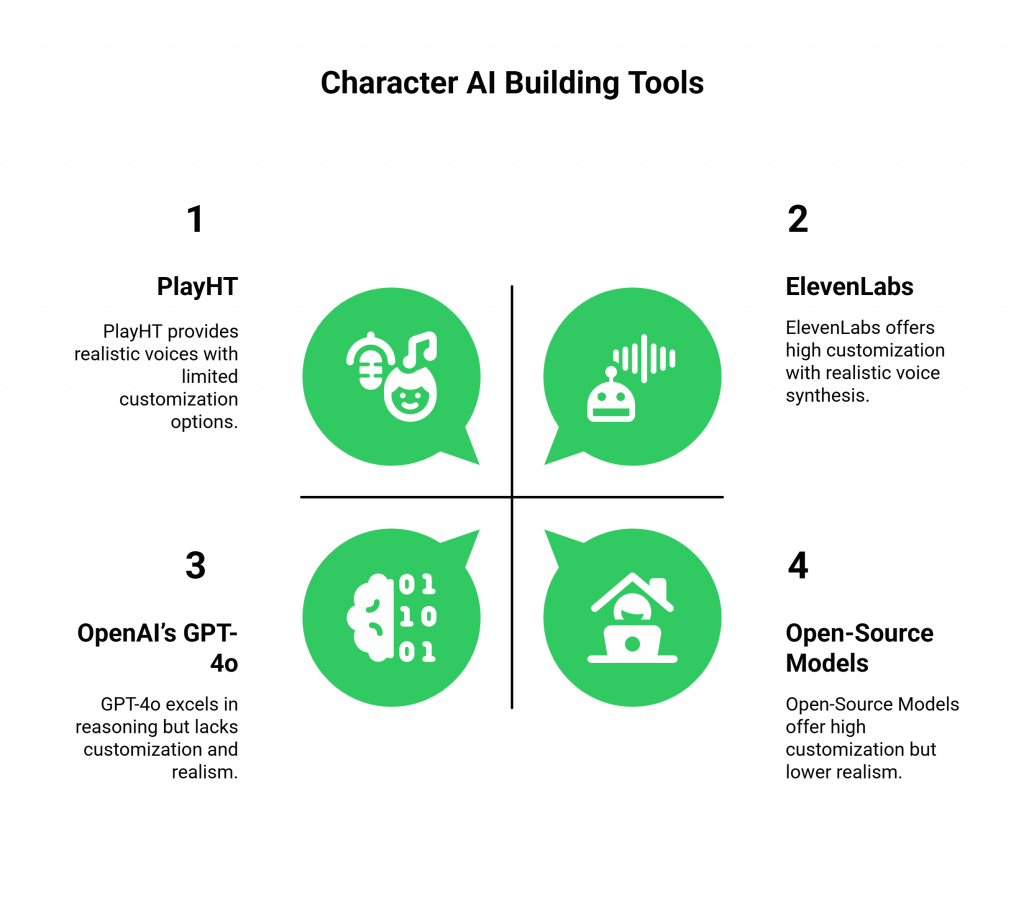 Character AI Building Tools