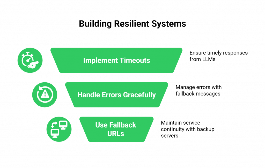 Building Resilient Systems