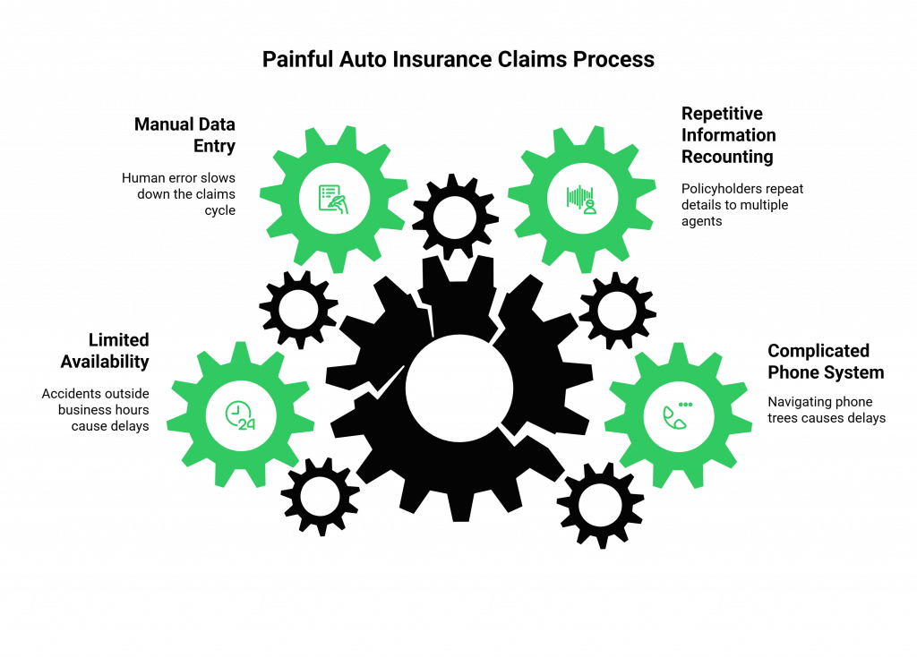 Painful Auto Insurance Claims Process