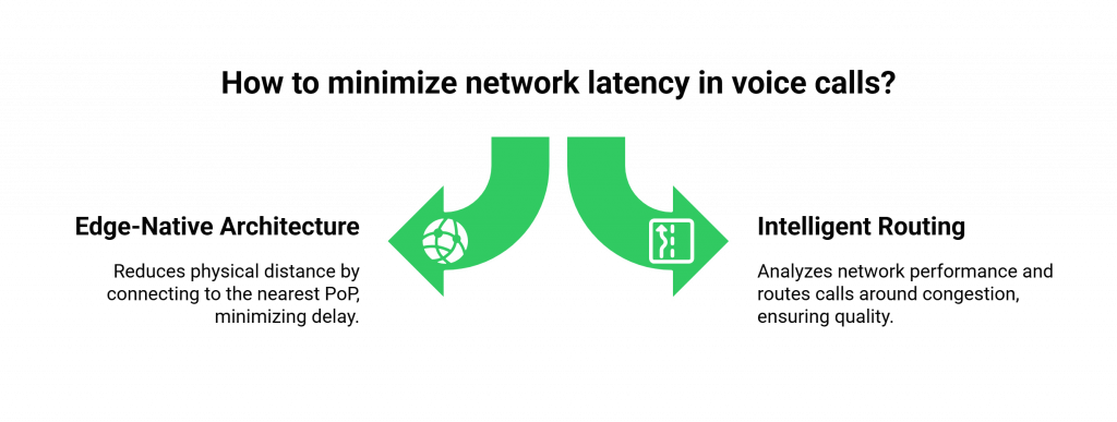 How to minimize network latency in voice calls?