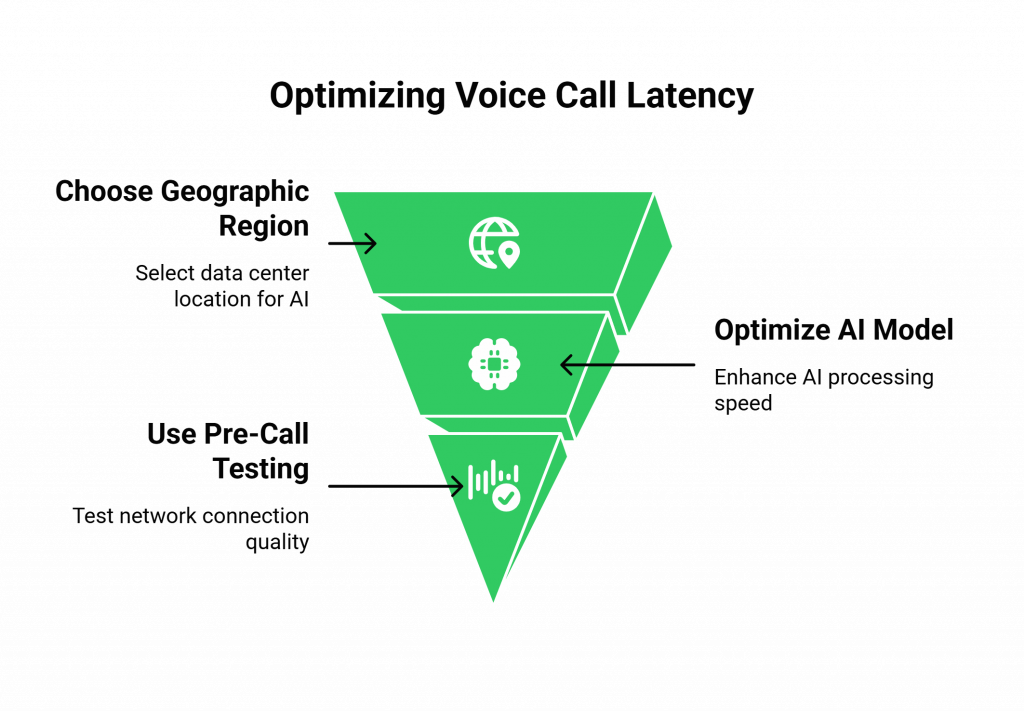 Optimizing Voice Call Latency