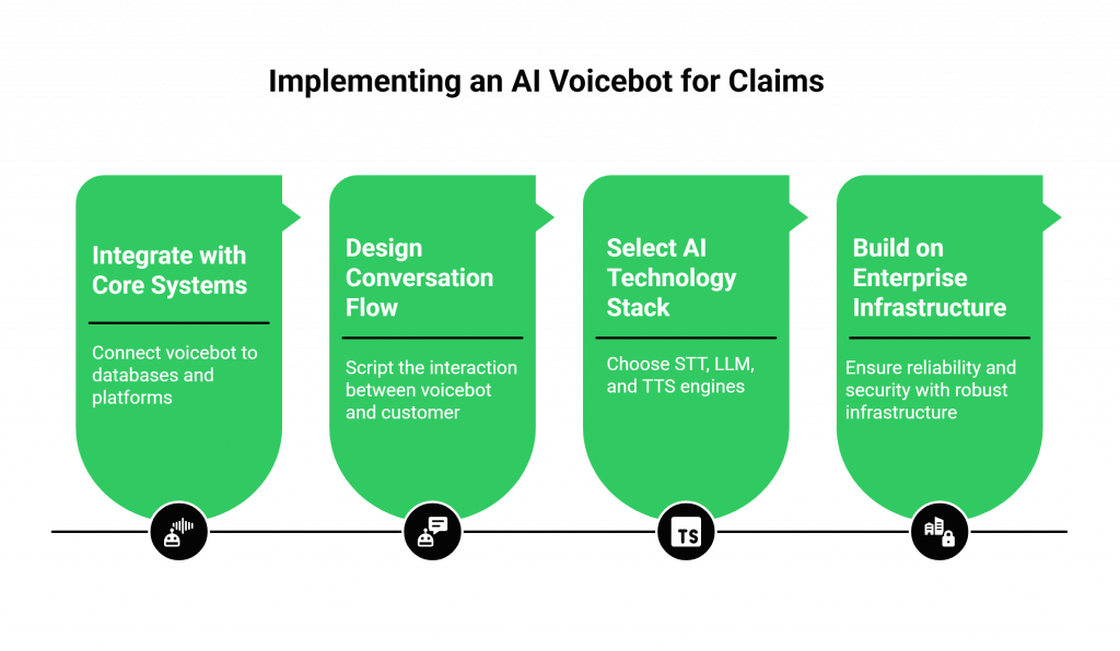 How Do You Implement an AI Voicebot for Claims?