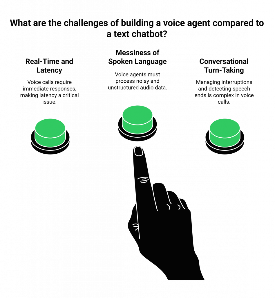 What are the challenges of building a voice agent compared to a text chatbot?