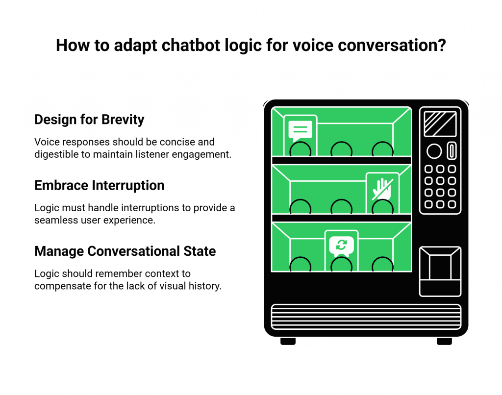 How to adapt chatbot logic for voice conversation?