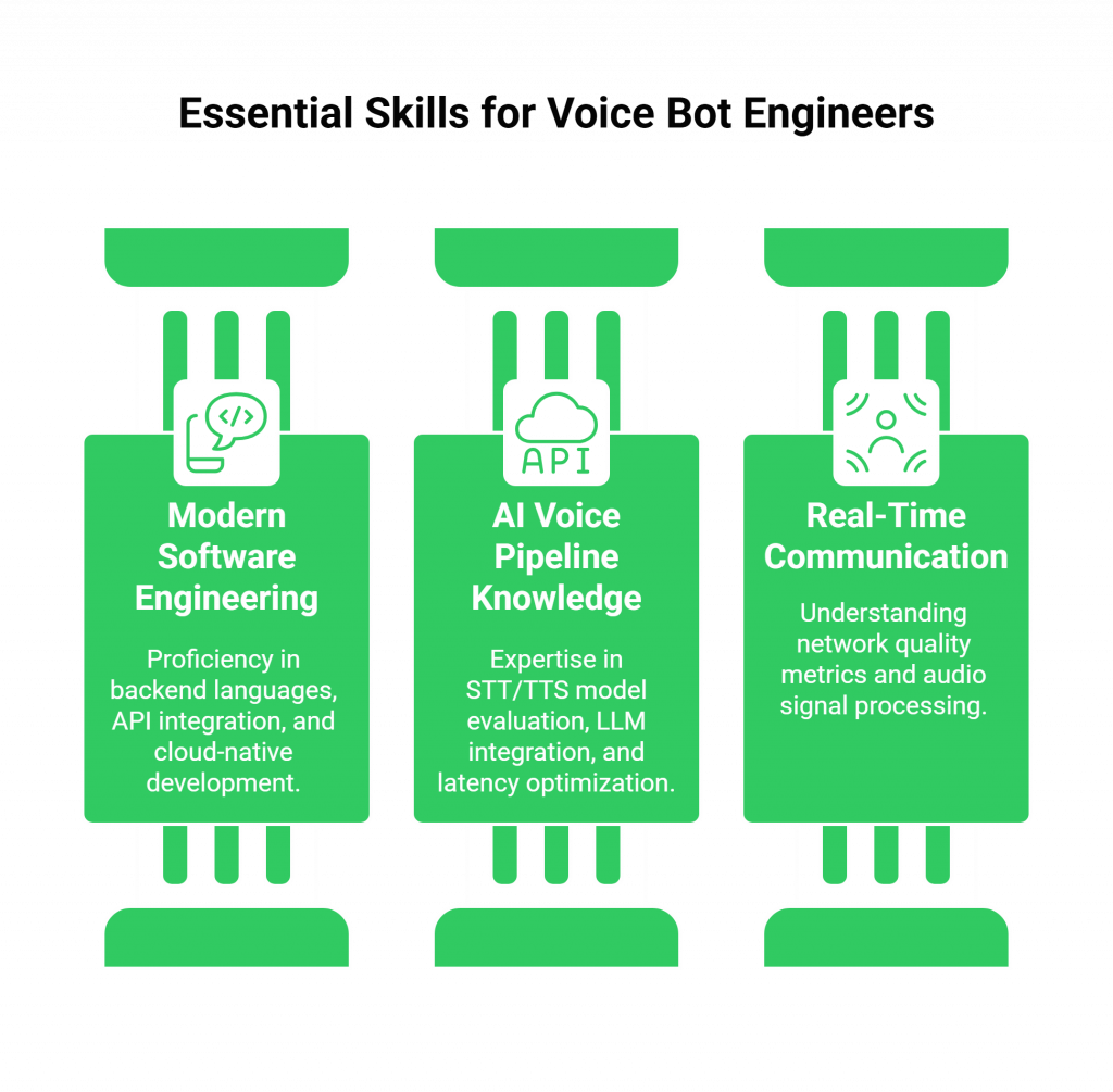 Essential Skills for Voice Bot Engineers