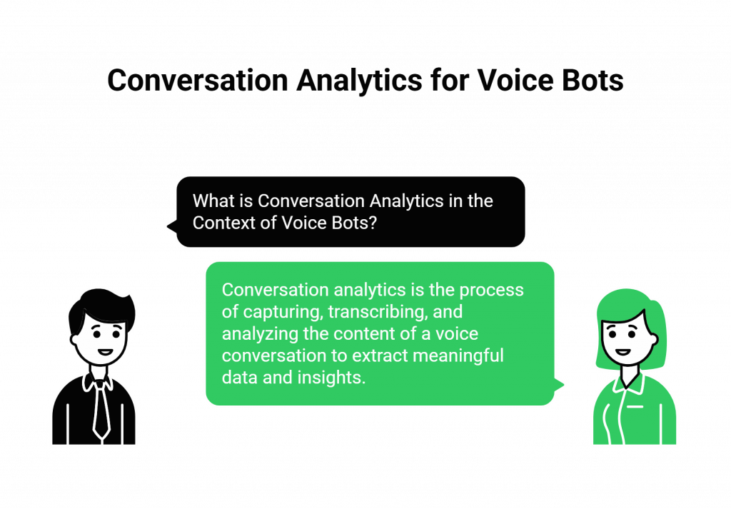 What is Conversation Analytics in the Context of Voice Bots?