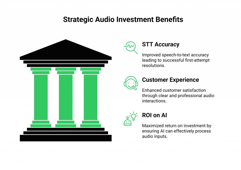 Strategic Audio Investment Benefits