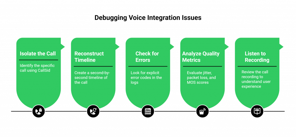 Debugging Voice Integration Issues